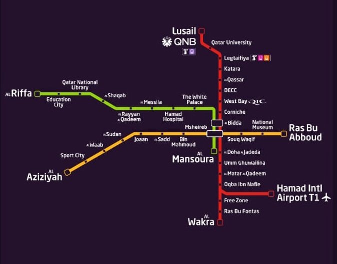 All Lines Qatar Metro