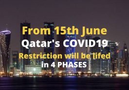 COVID19 Qatar Restrictons