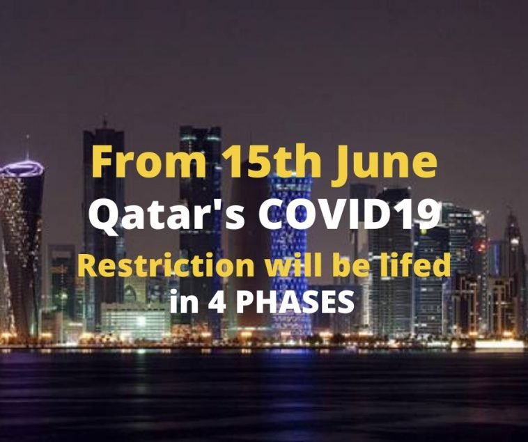 COVID19 Qatar Restrictons