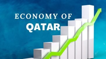 ECONOMY of Qatar