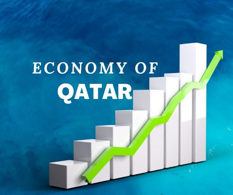 The Qatar Economic Landscape An Overview