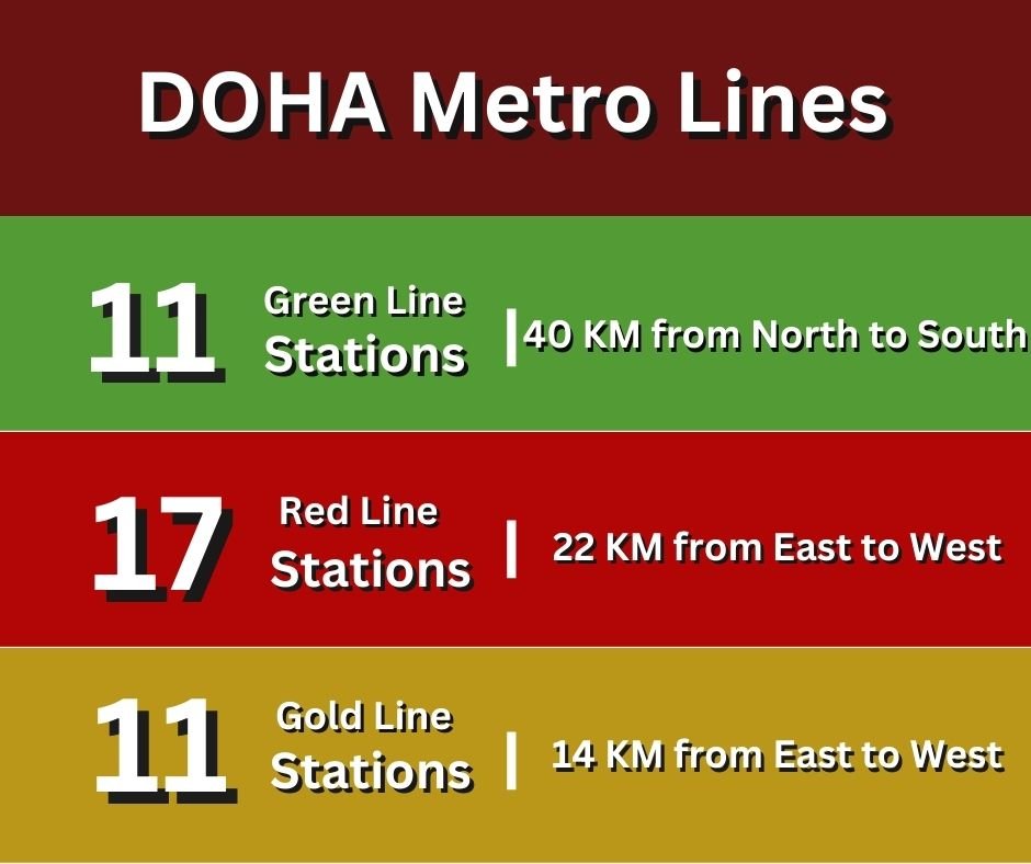 Doha Metro Lines