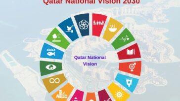 Qatar National Vision 2030