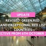 MOPH Qatar Announced revised Green, Red and exceptional Red list