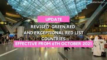 MOPH Qatar Announced revised Green, Red and exceptional Red list