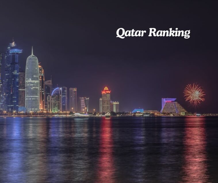 Qatar Ranked 3rd